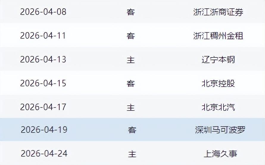 常规赛收官阶段迎来魔鬼赛程,对山东男篮是坏事也是好事